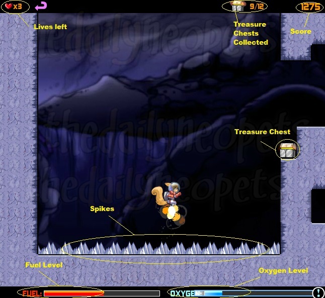 Gameplay