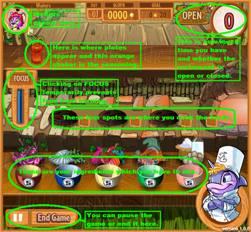Flotsam Chef: Gosh I'm hungry! Where everything is on the game screen